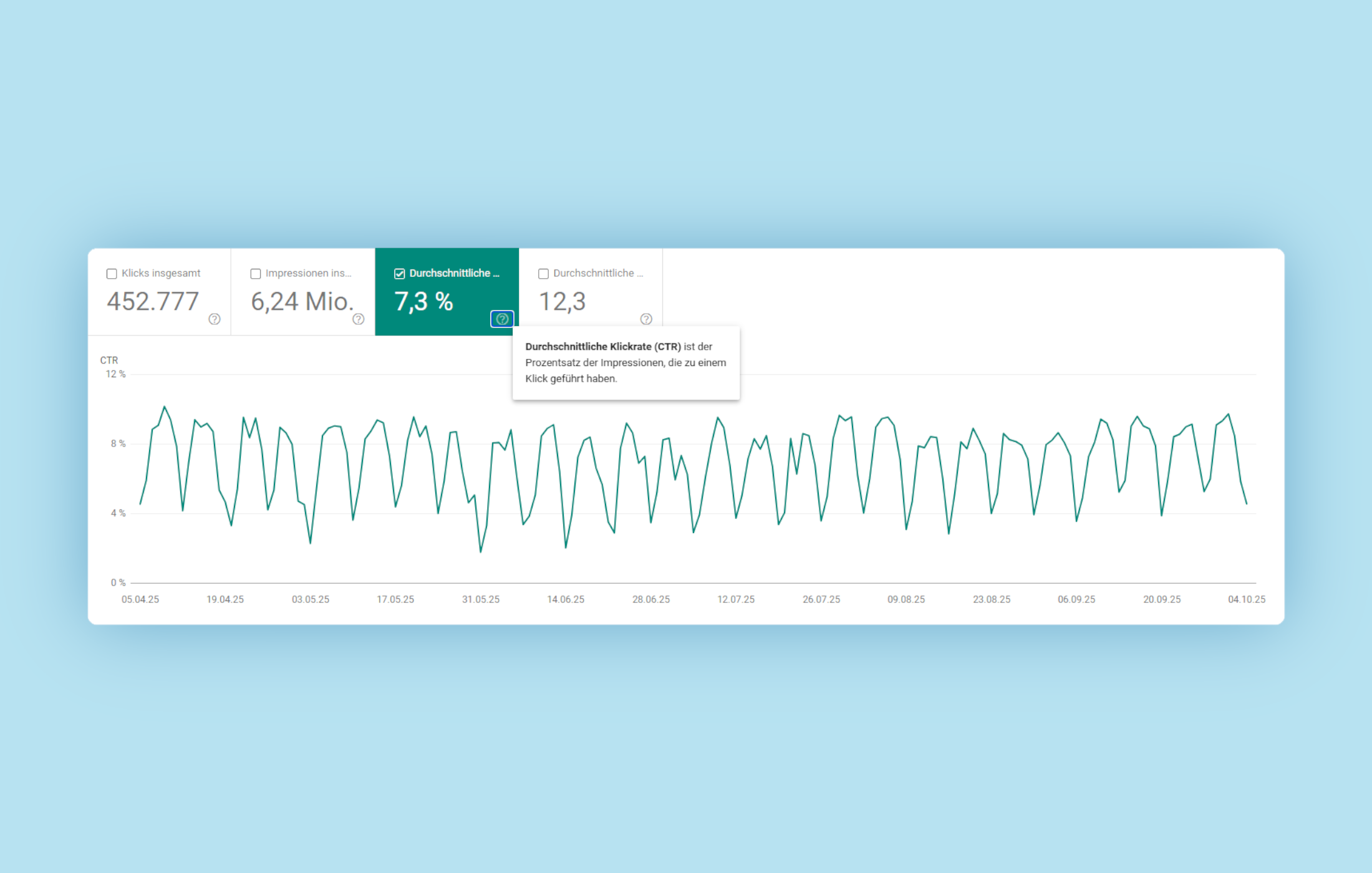 Screenshot des CTR (Click-Through-rate) Tabs in der Google Search Console