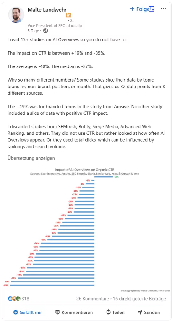 LinkedIn-Post von Malte Landwehr zur den Ergebnissen seiner Studie zu Zero Click Search